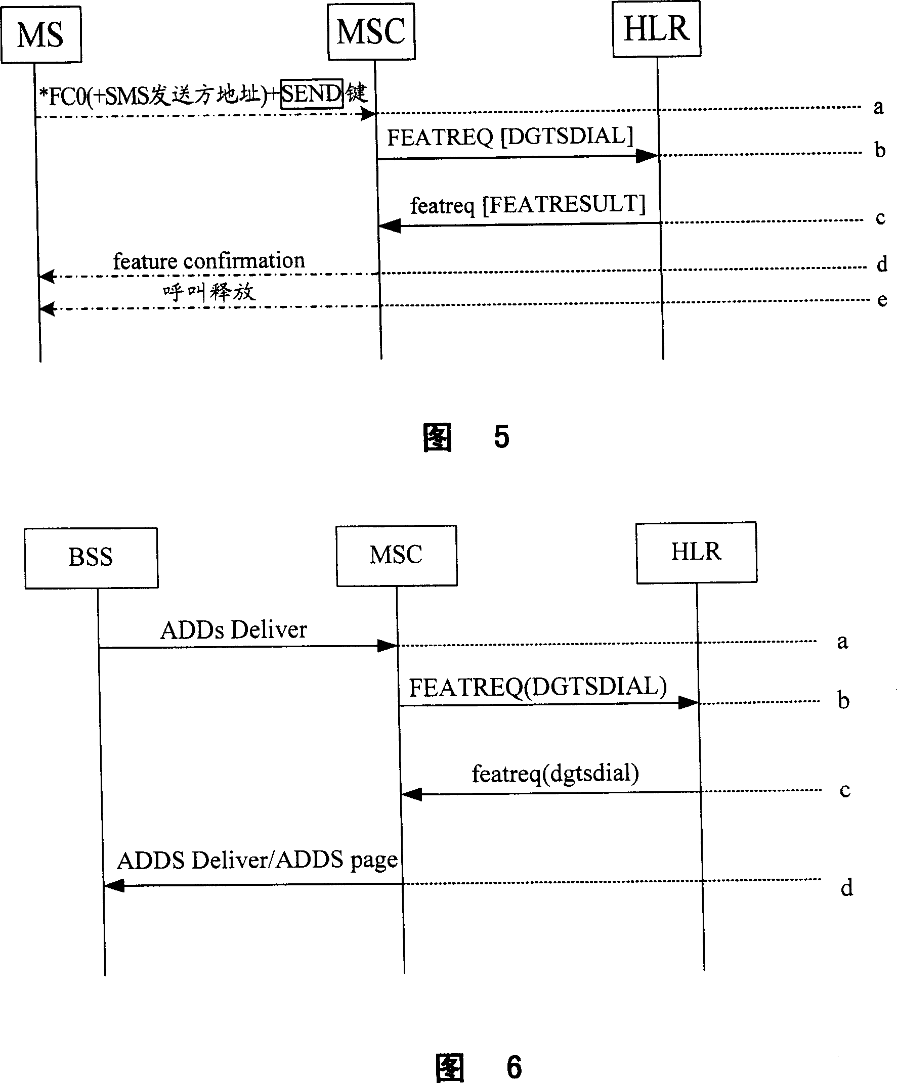 Method, apparatus and system for intercepting SMS