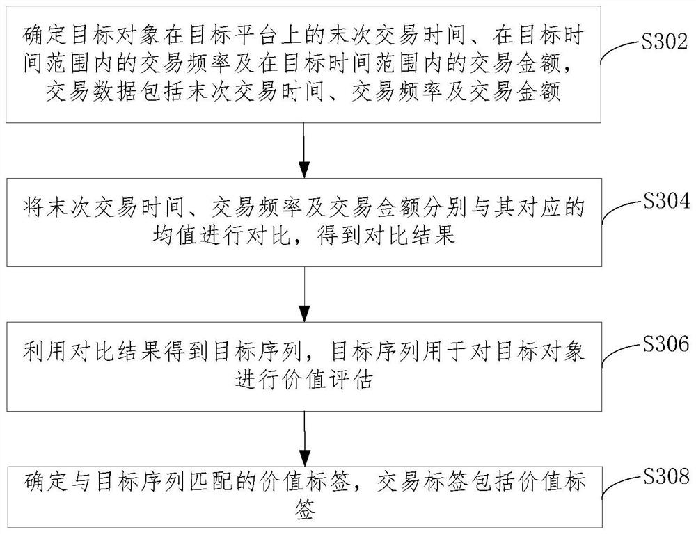 User portrait generation method, device and apparatus and computer readable medium