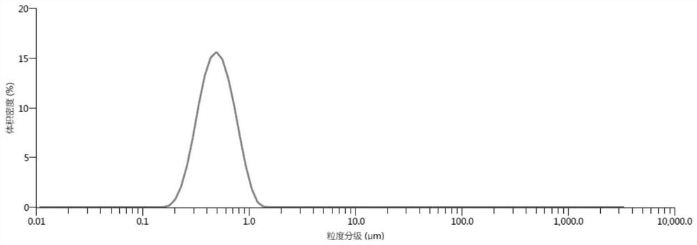 Preparation method of nano indium oxide