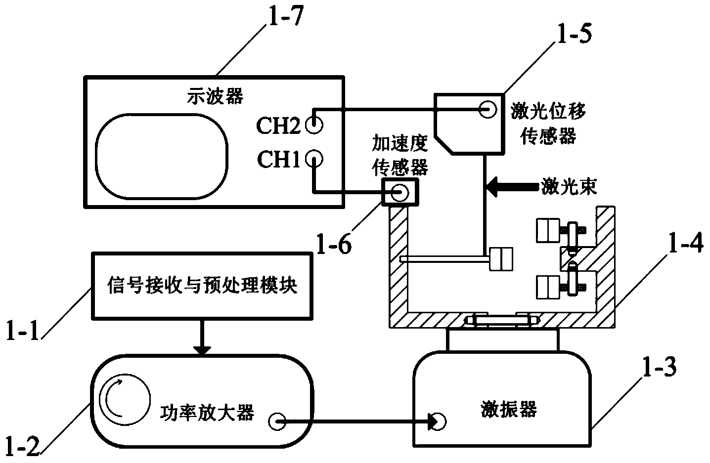 Periodic signal enhancement detection device and method