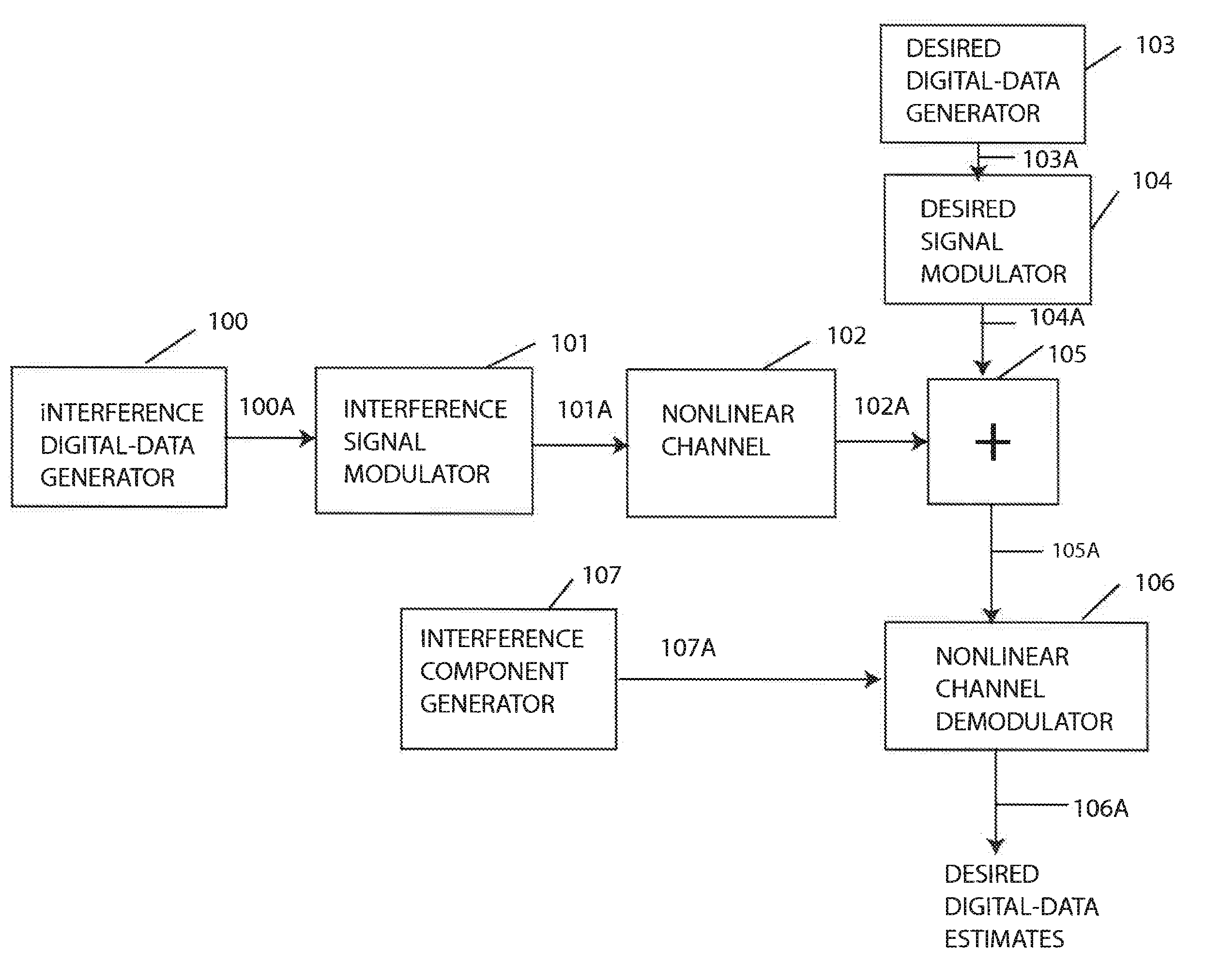 Method and apparatus for demodulation of a desired signal in the presence of nonlinear-distorted interference