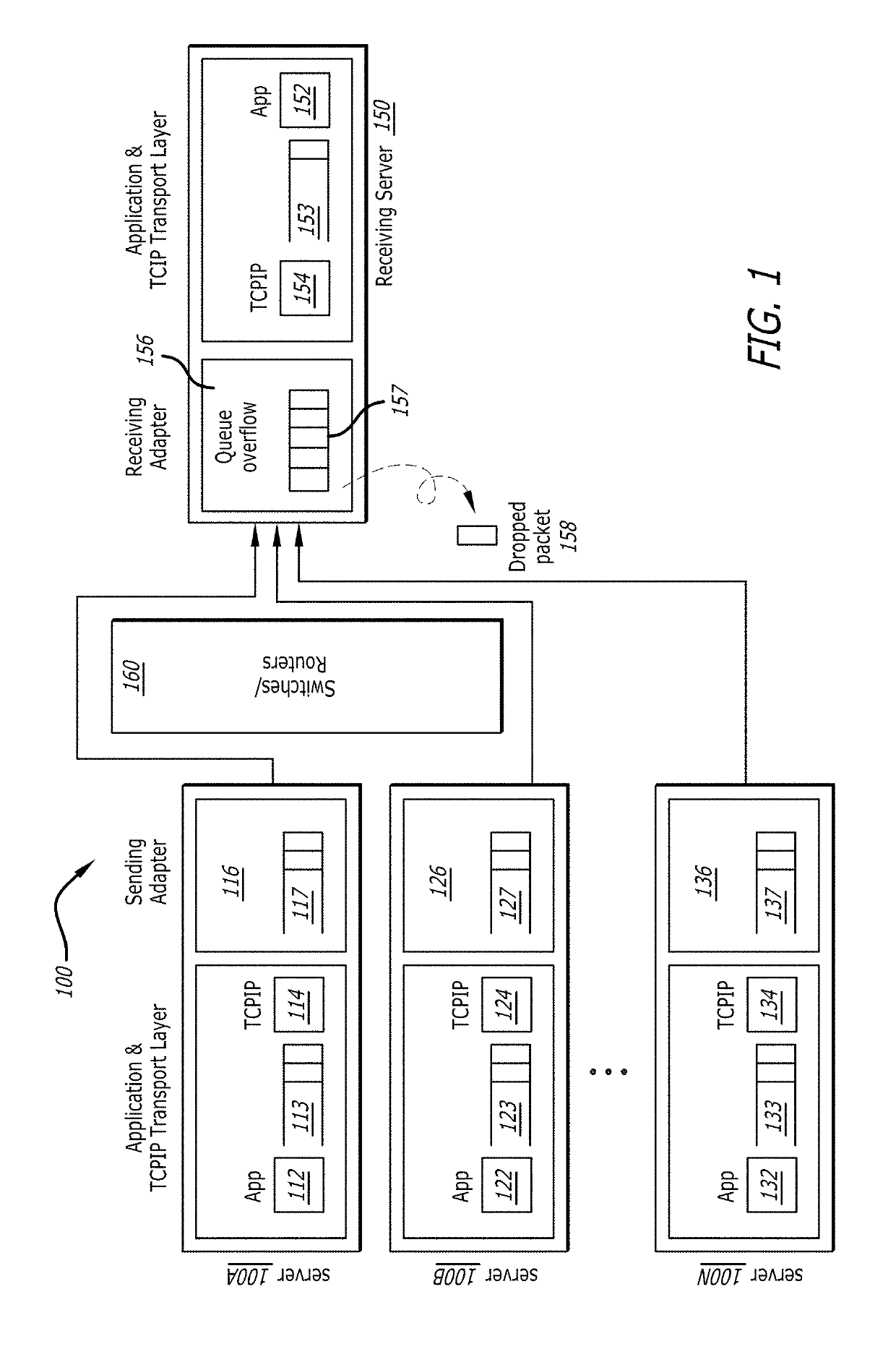 Avoiding dropped data packets on a network transmission