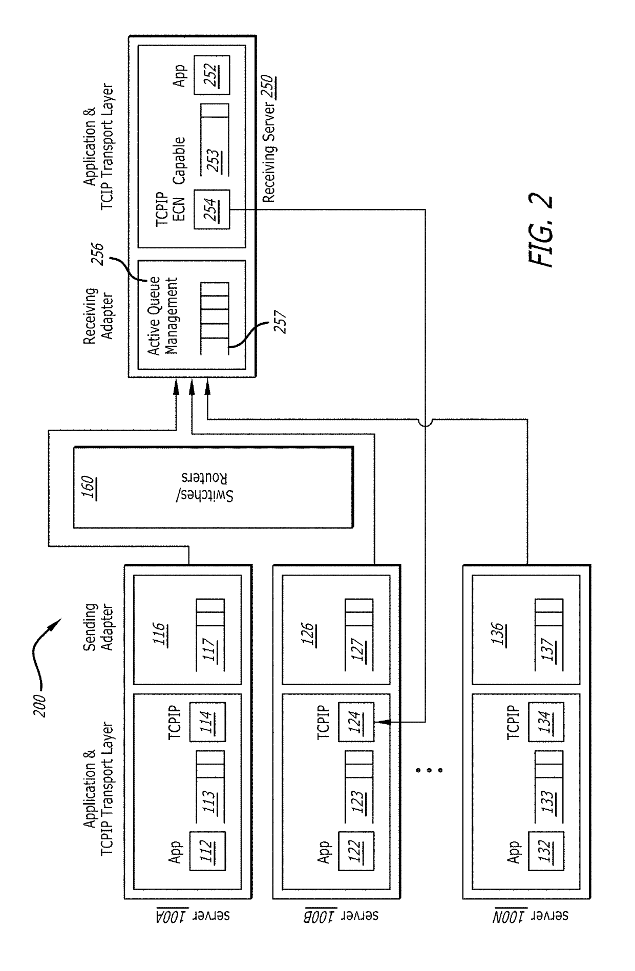 Avoiding dropped data packets on a network transmission