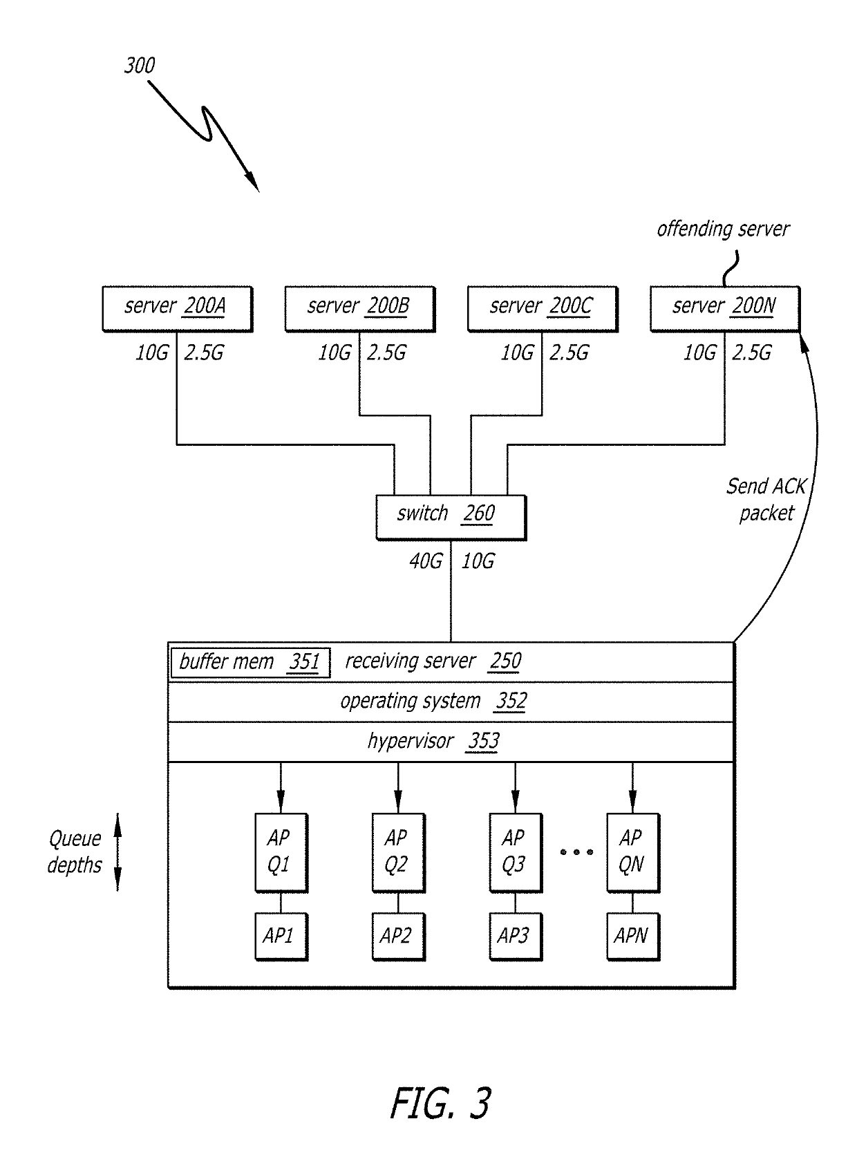 Avoiding dropped data packets on a network transmission