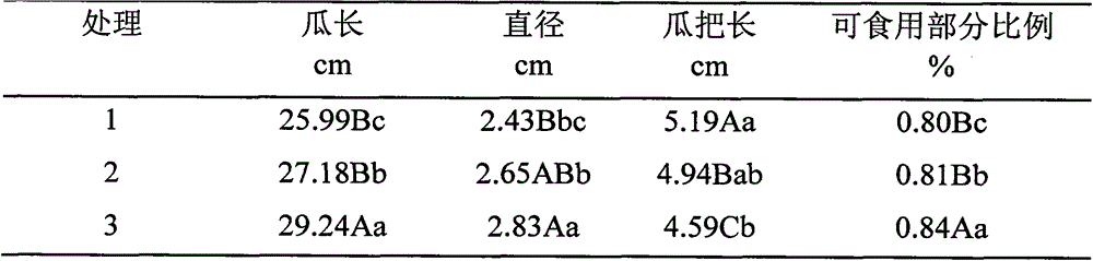 Highly-active humic acid microbial inoculant and preparation method thereof