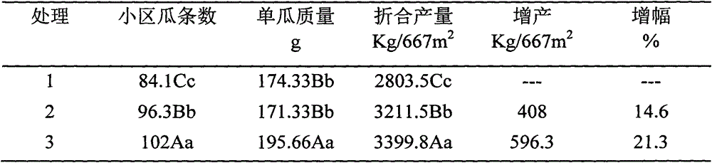 Highly-active humic acid microbial inoculant and preparation method thereof