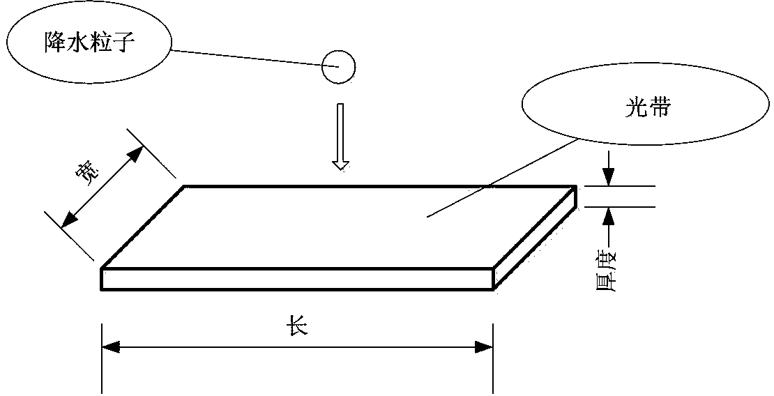 Online observation device and method for weather phenomena based on light attenuation and scattering theory