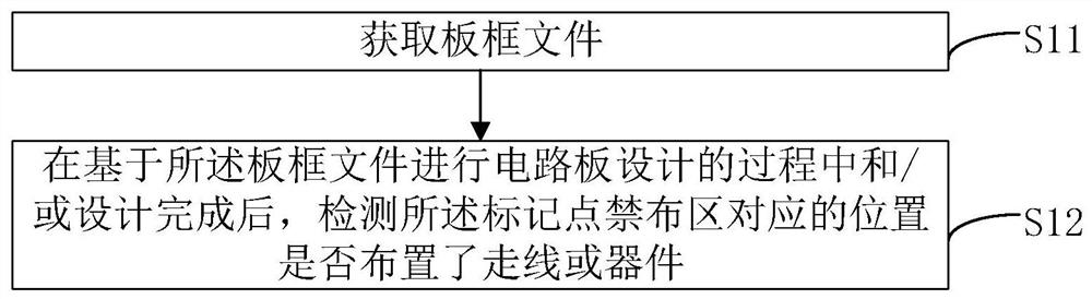 Circuit board design data processing method and device, electronic equipment and storage medium