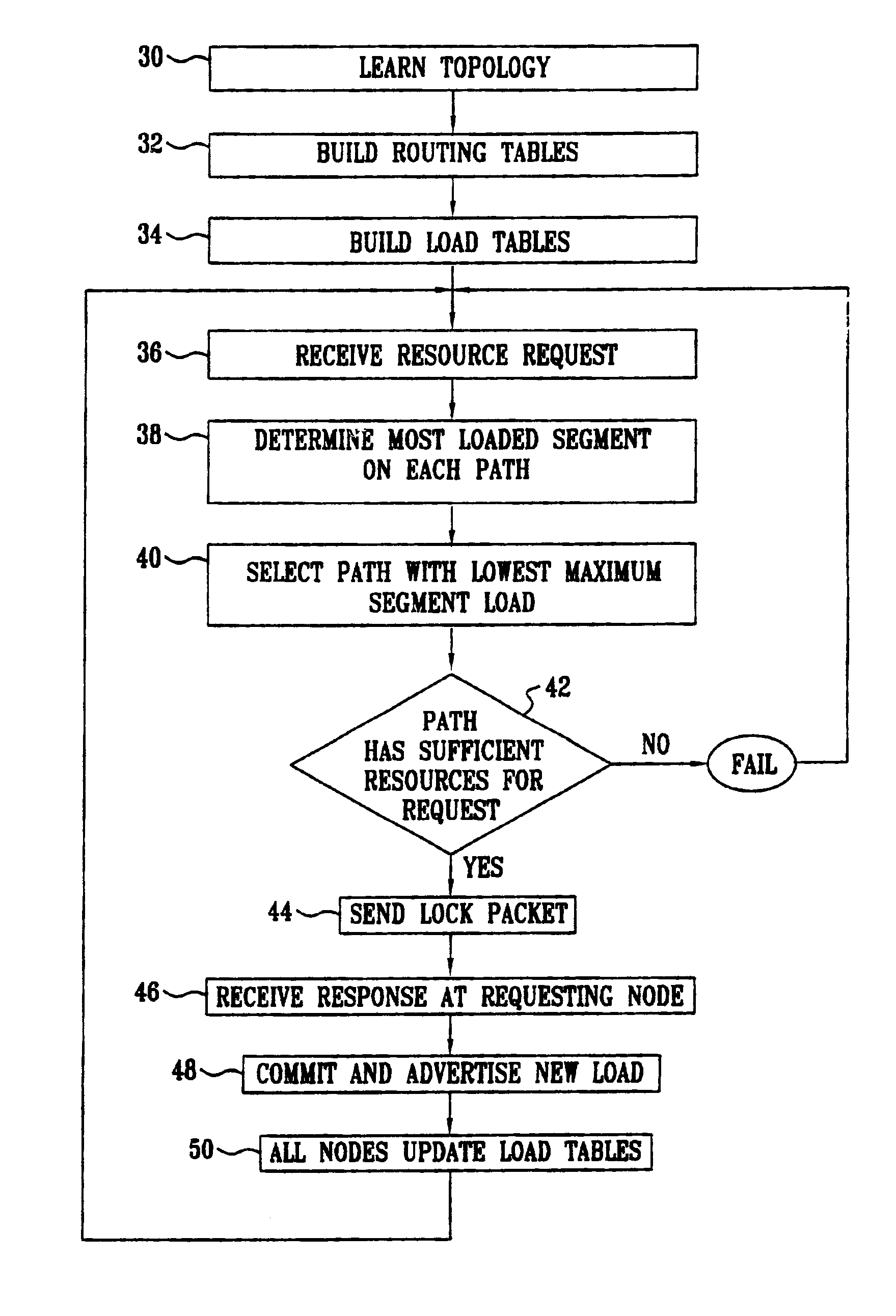 Resource reservation in a ring network