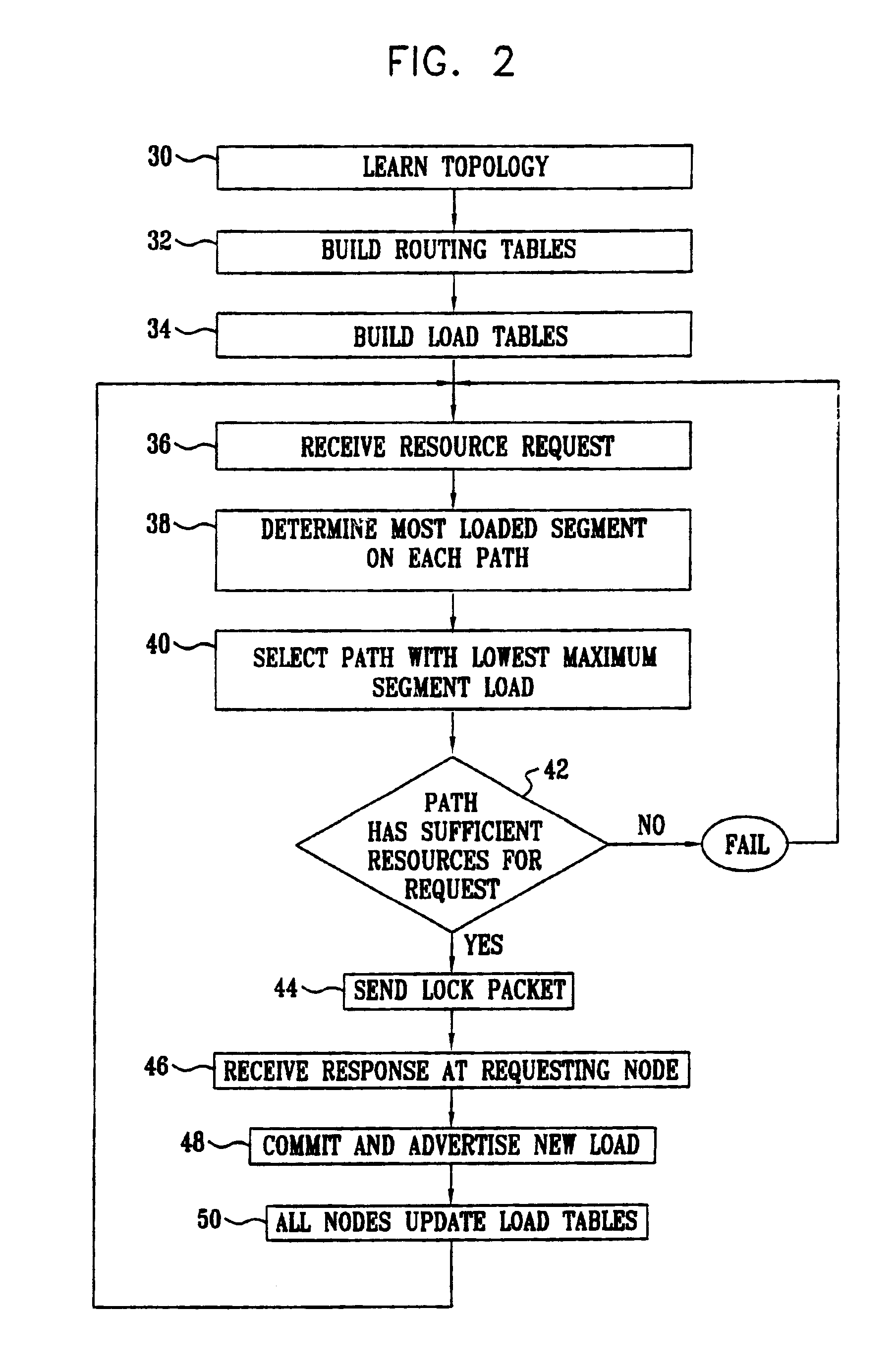 Resource reservation in a ring network