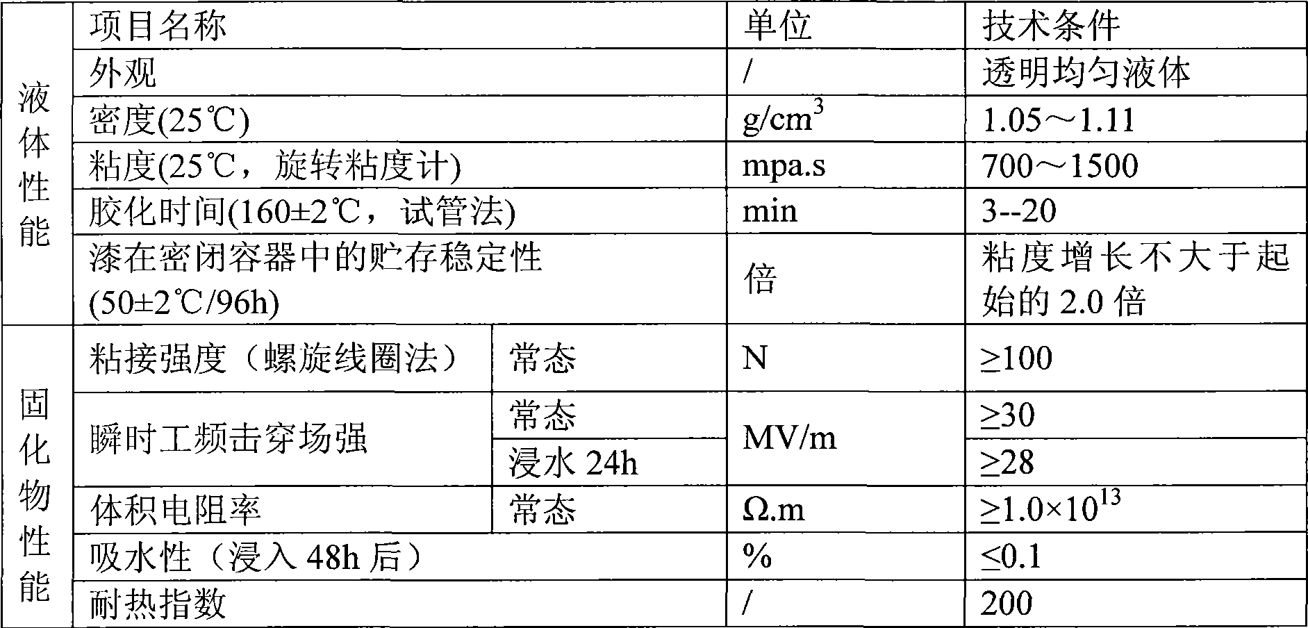 Epoxy solvent-free impregnating resin and preparation thereof