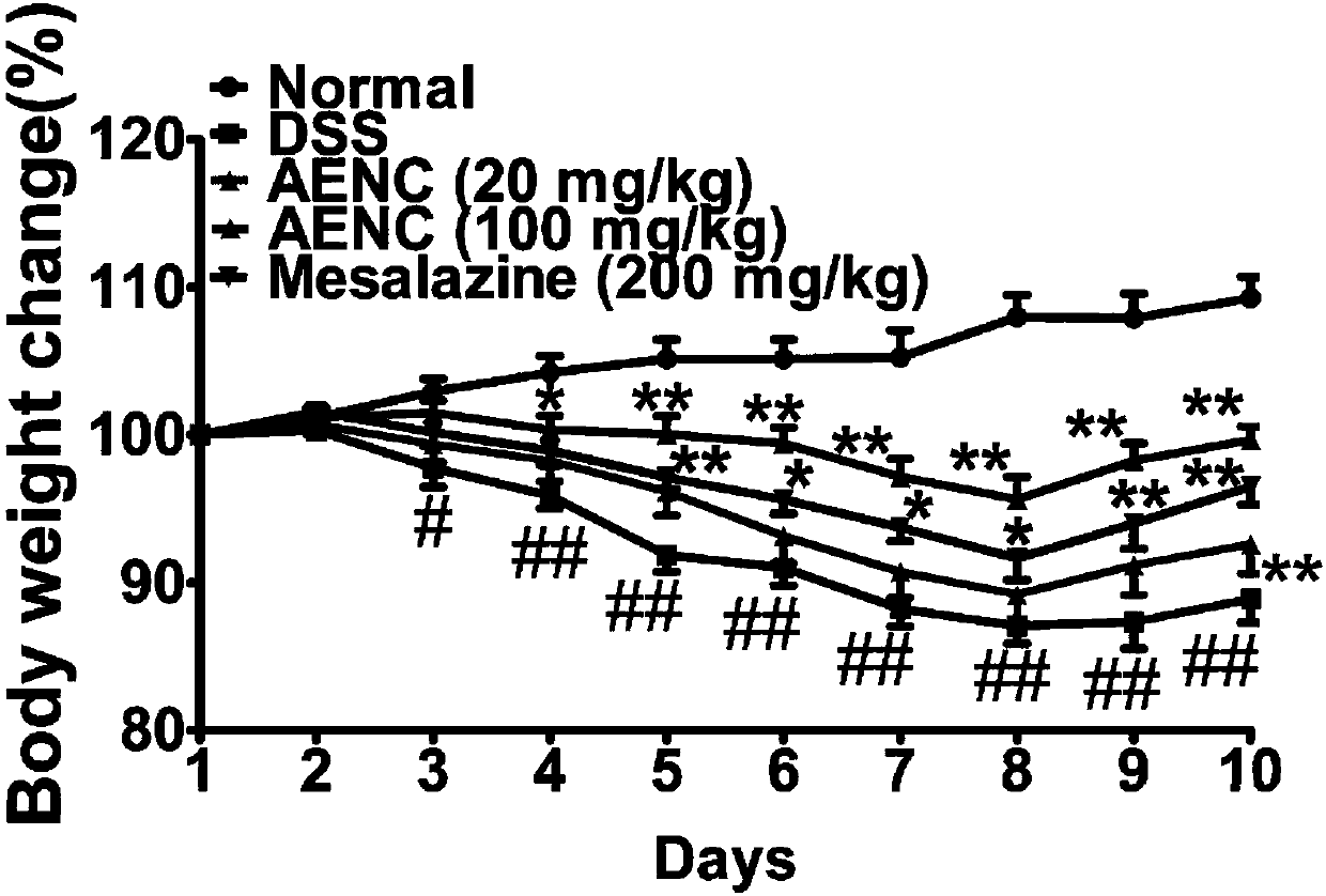 Application of nostoc commune vauch alcohol extract to preparation of medicines for treating inflammatory bowel disease