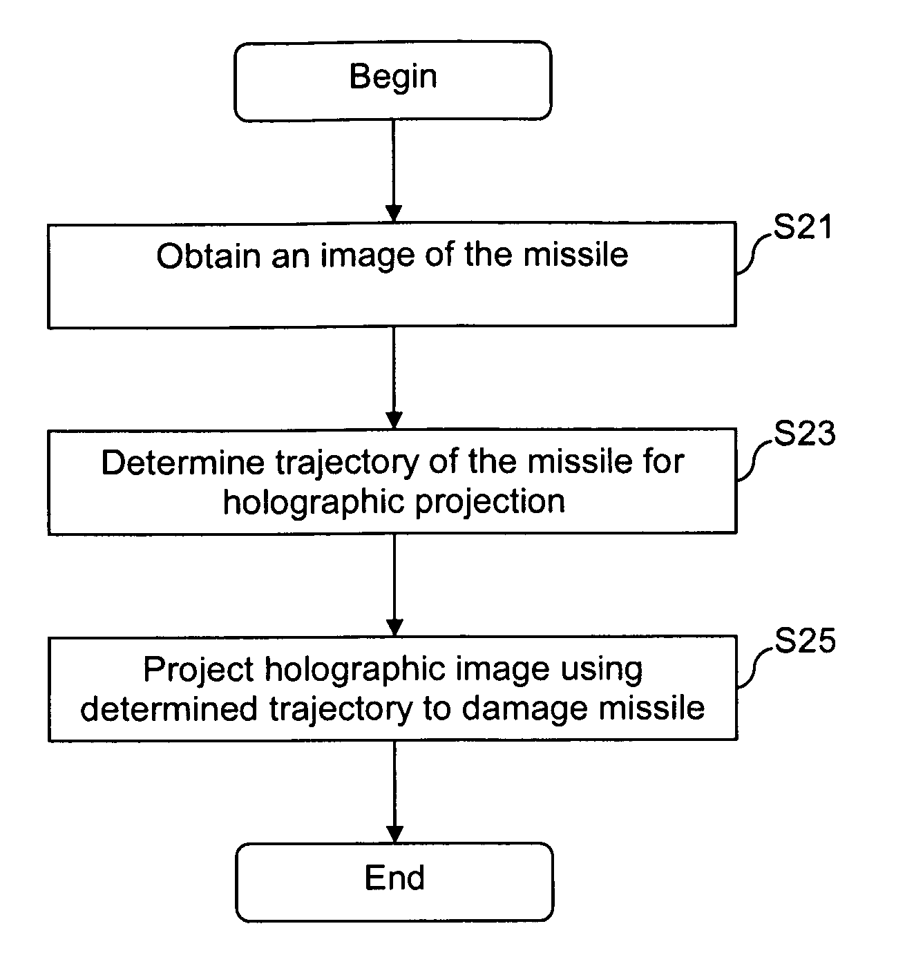 Systems and/or methods for using coherent electromagnetic waves in a missile defense shield