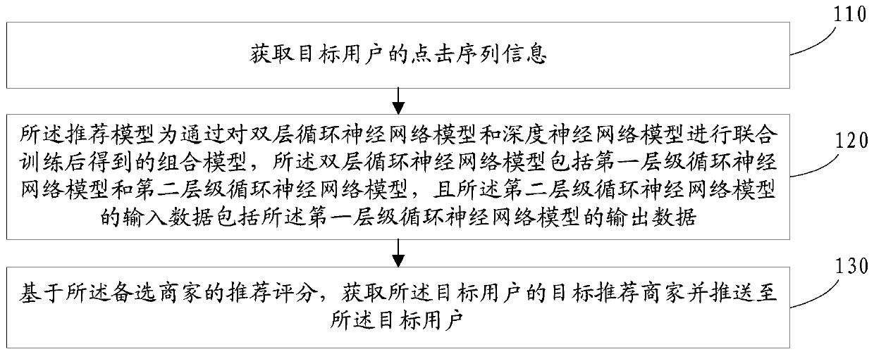 Merchant recommendation method and device, electronic equipment and readable storage medium