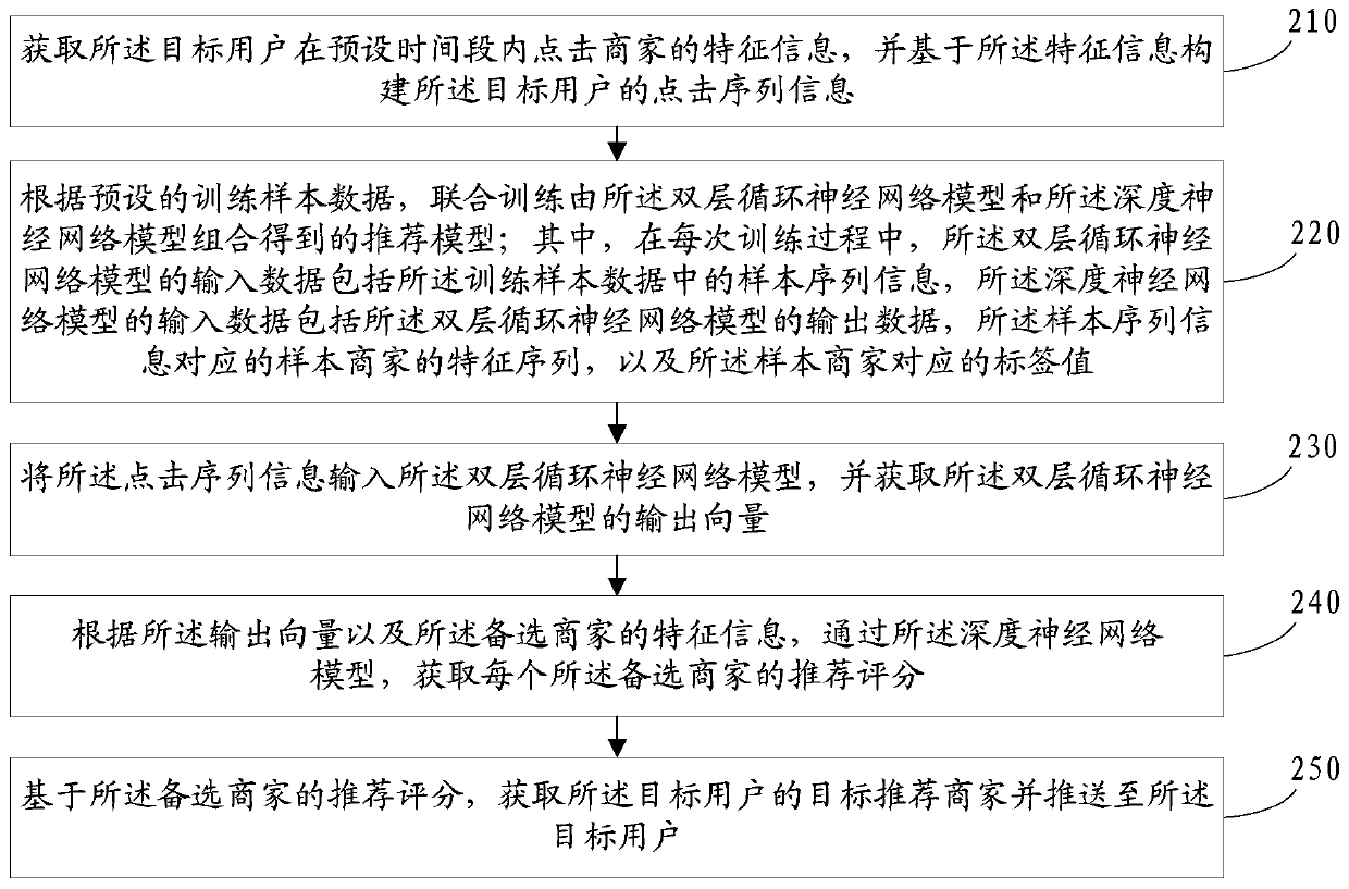 Merchant recommendation method and device, electronic equipment and readable storage medium