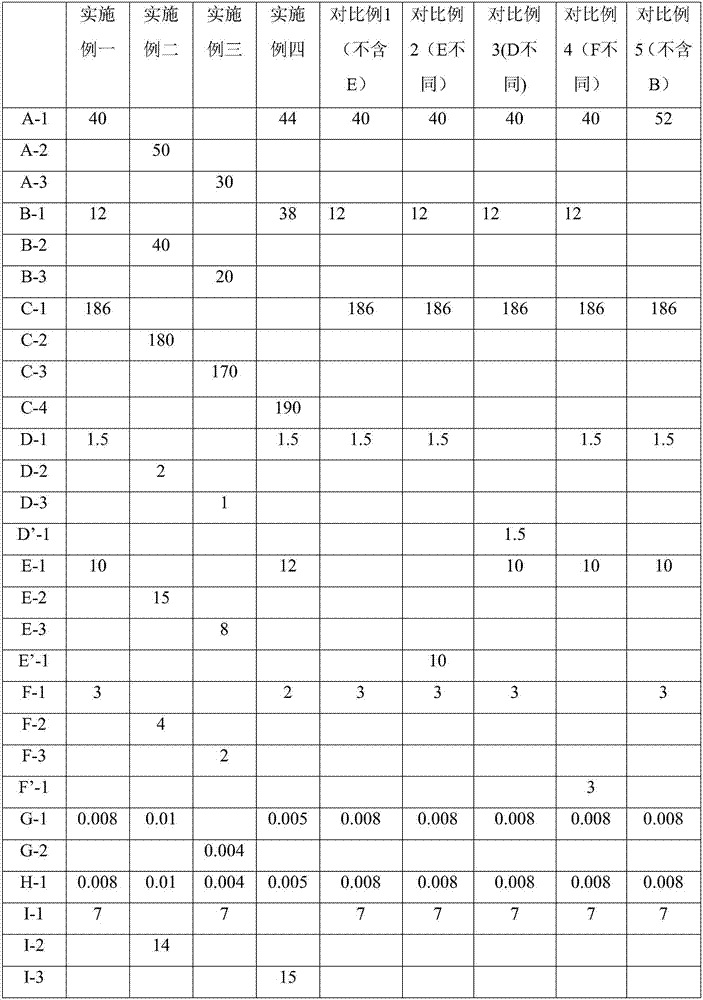 High-temperature resistant low-dilatation coefficient heat conduction potting adhesive as well as preparation method and application thereof