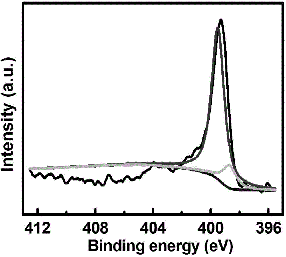 Method for preparing nitrogen-enriched porous carbon material for supercapacitor by taking lignite as raw material