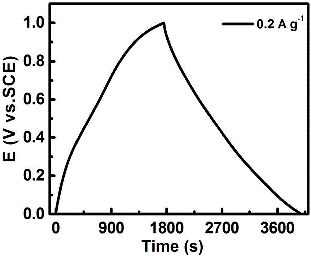 Method for preparing nitrogen-enriched porous carbon material for supercapacitor by taking lignite as raw material