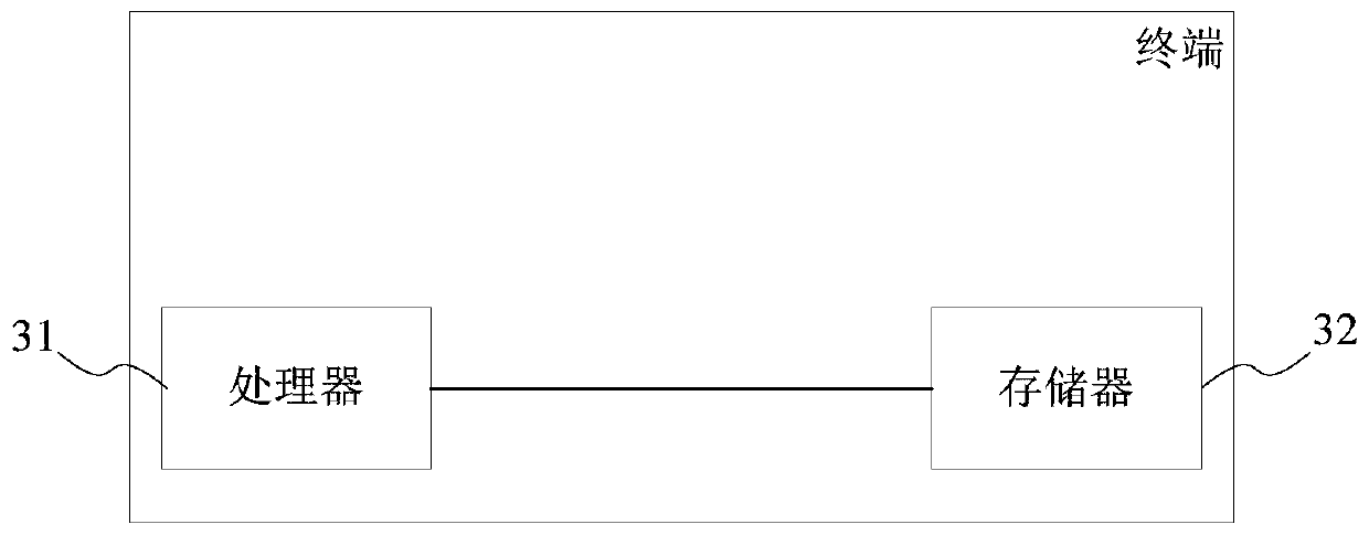 Virtual character portrait construction method and system, storage medium and terminal