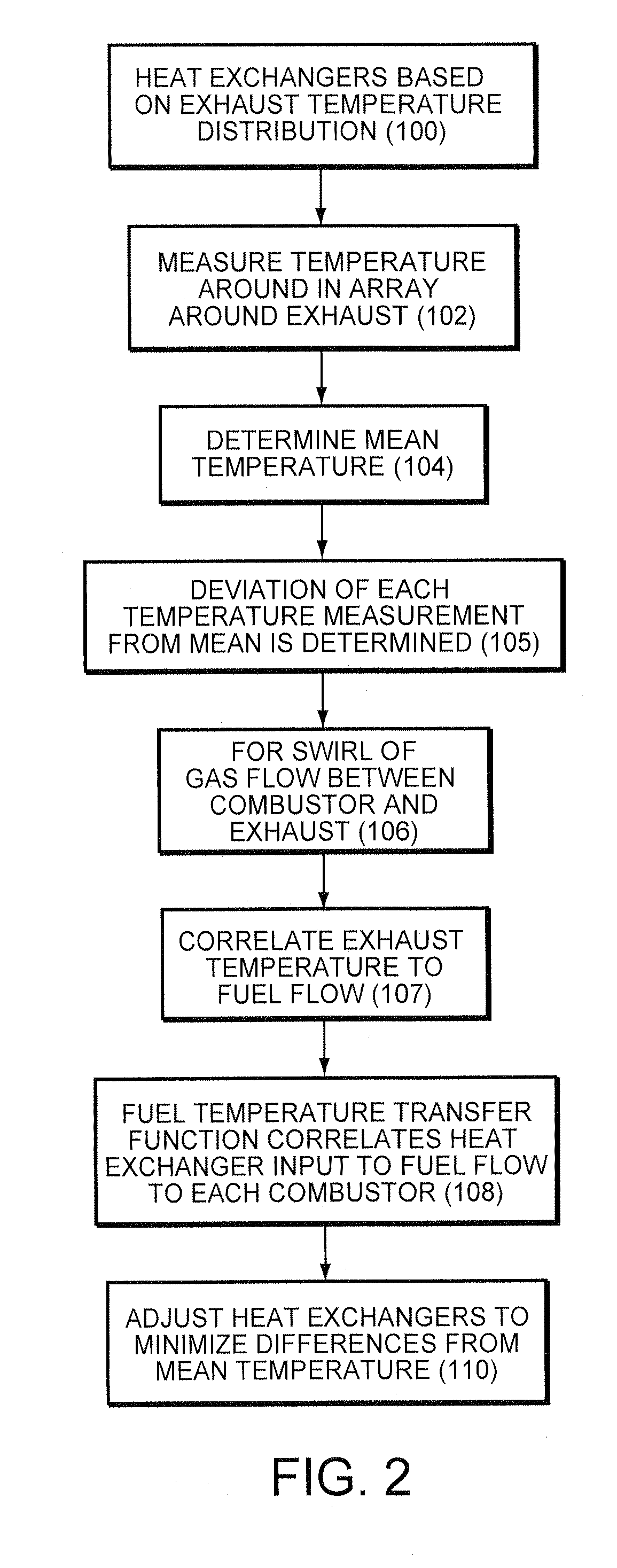 Systems and methods for bulk temperature variation reduction of a gas turbine through can-to-can fuel temperature modulation