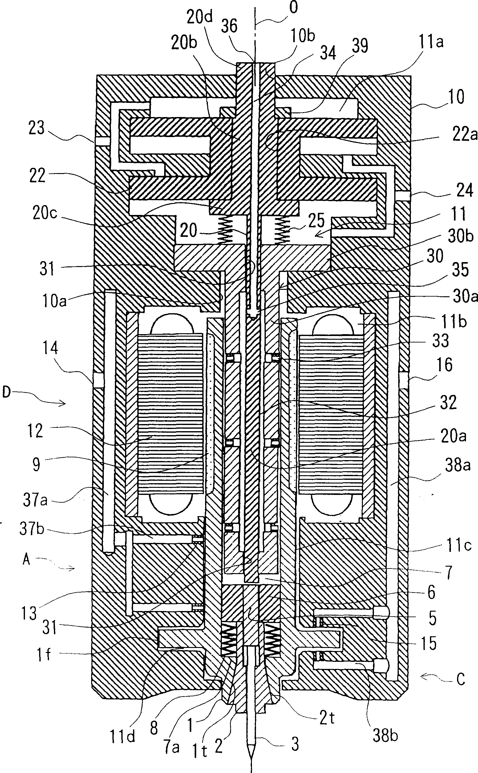 Principal axis device