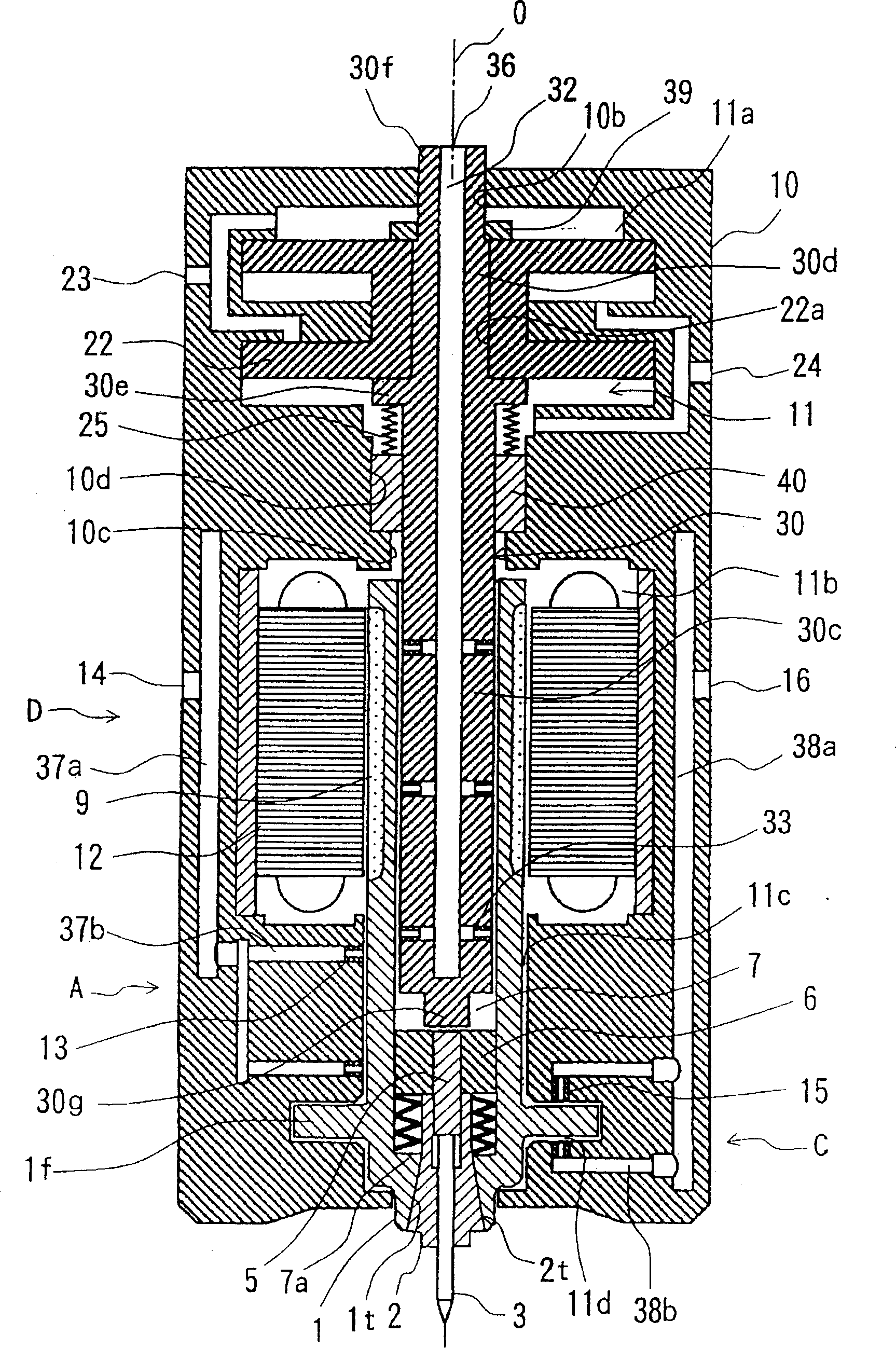 Principal axis device