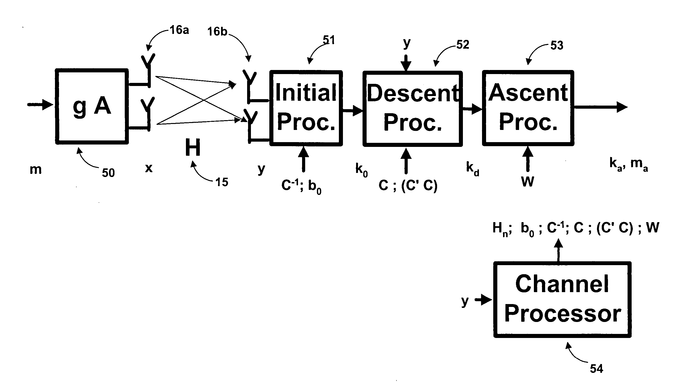 Multi input multi output wireless communication reception method and apparatus