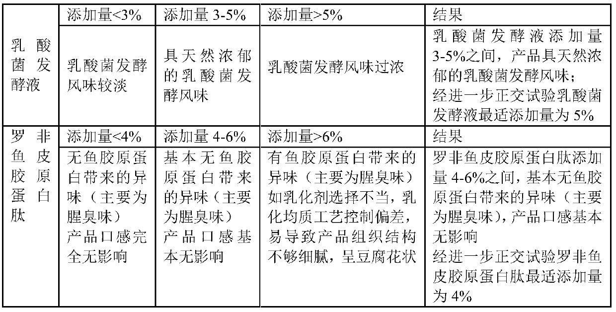 Lactic acid bacteria collagen jelly and manufacturing method thereof