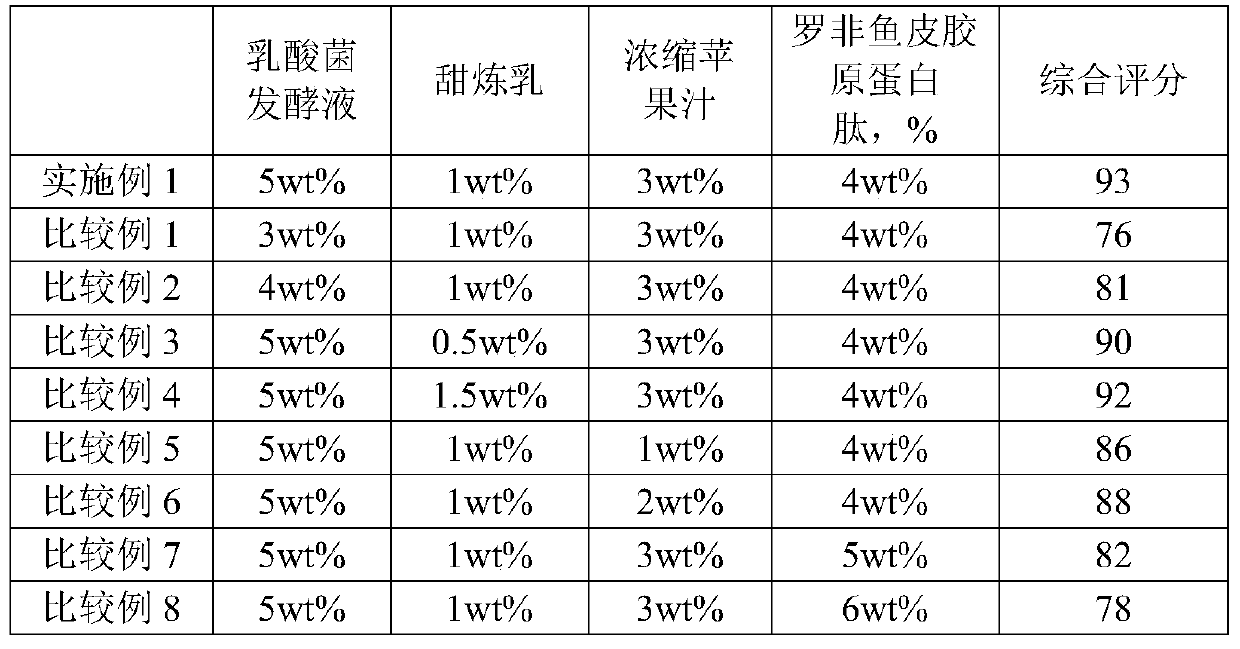 Lactic acid bacteria collagen jelly and manufacturing method thereof