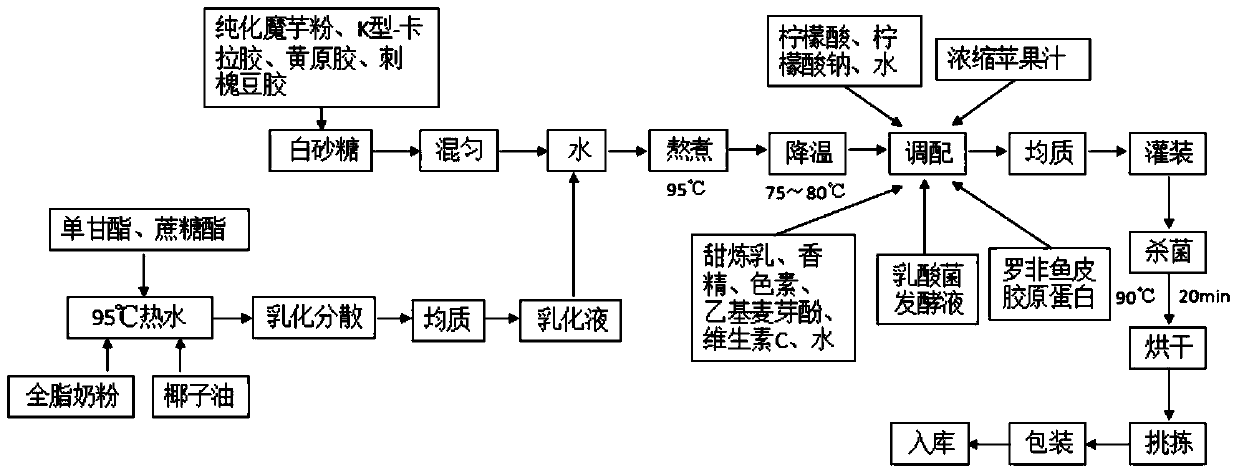 Lactic acid bacteria collagen jelly and manufacturing method thereof