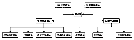 Unmanned selling vehicle system and using method