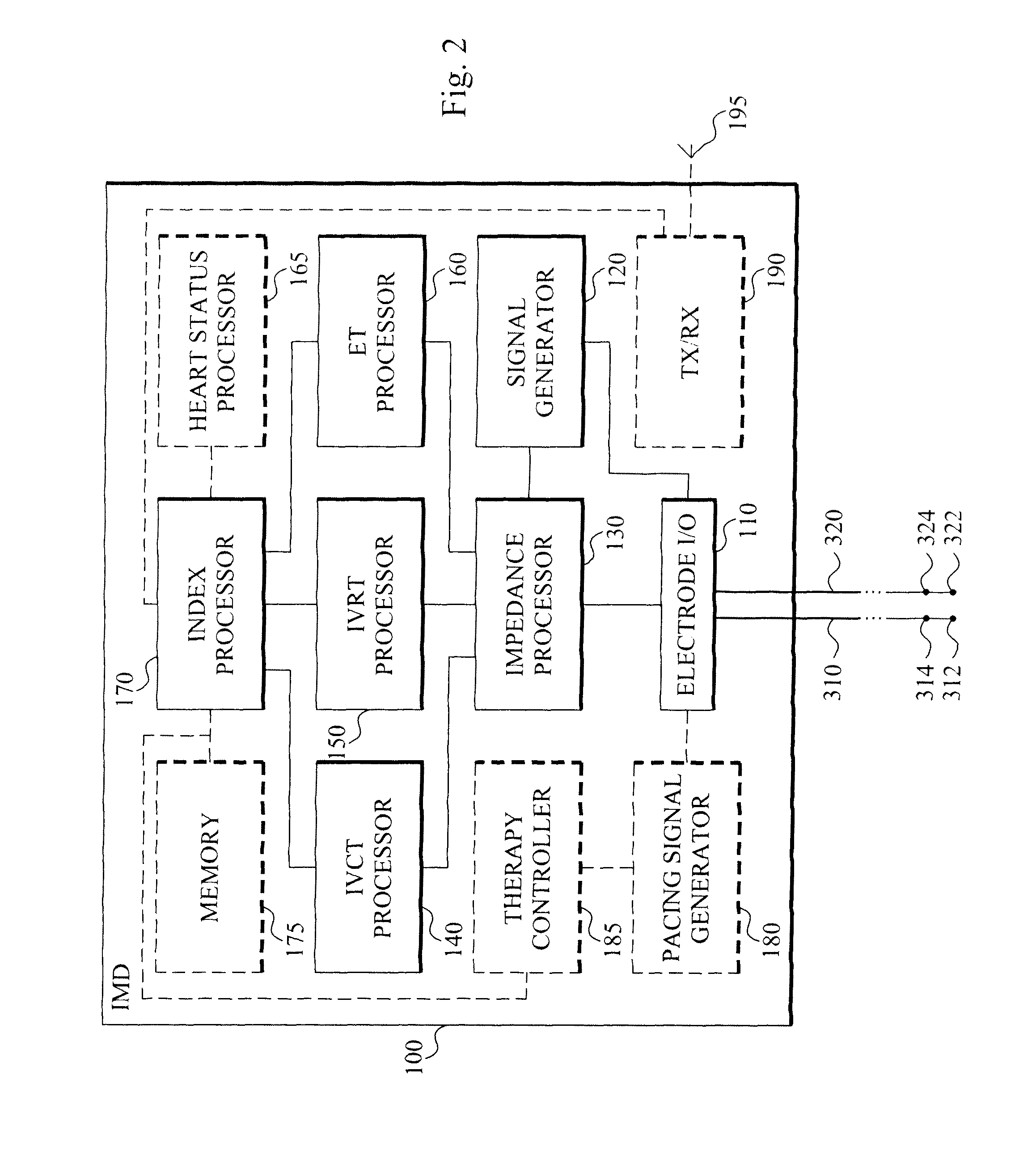 Method and device for estimating a myocardial performance parameter