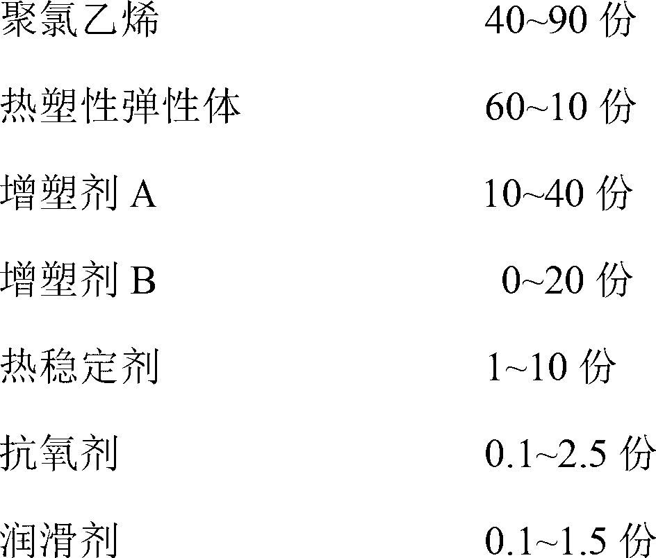 Medical low-temperature resistant low-mobility polyvinyl chloride calendered film material and preparation method thereof