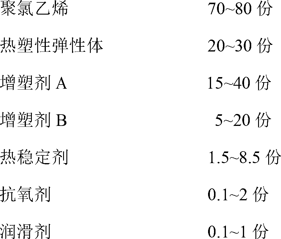 Medical low-temperature resistant low-mobility polyvinyl chloride calendered film material and preparation method thereof