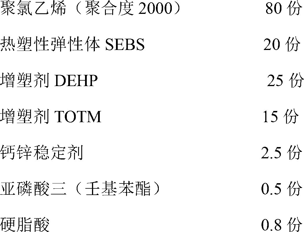 Medical low-temperature resistant low-mobility polyvinyl chloride calendered film material and preparation method thereof