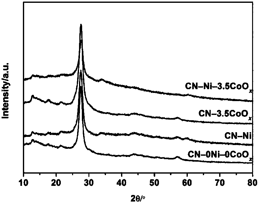 Photocatalyst for complete water decomposition, preparation method and application thereof, reaction method for complete water decomposition by photocatalysis and catalytic mixed solution