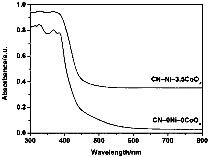 Photocatalyst for complete water decomposition, preparation method and application thereof, reaction method for complete water decomposition by photocatalysis and catalytic mixed solution