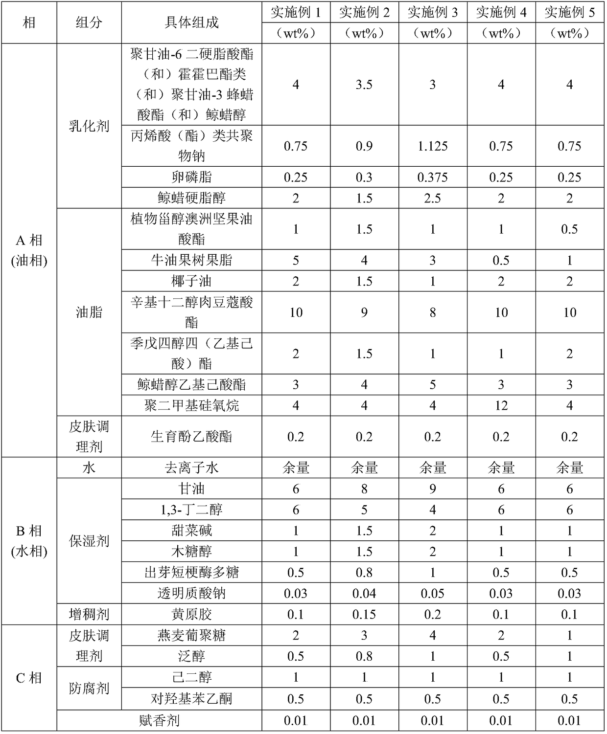 Moisturizing cream and preparation method thereof