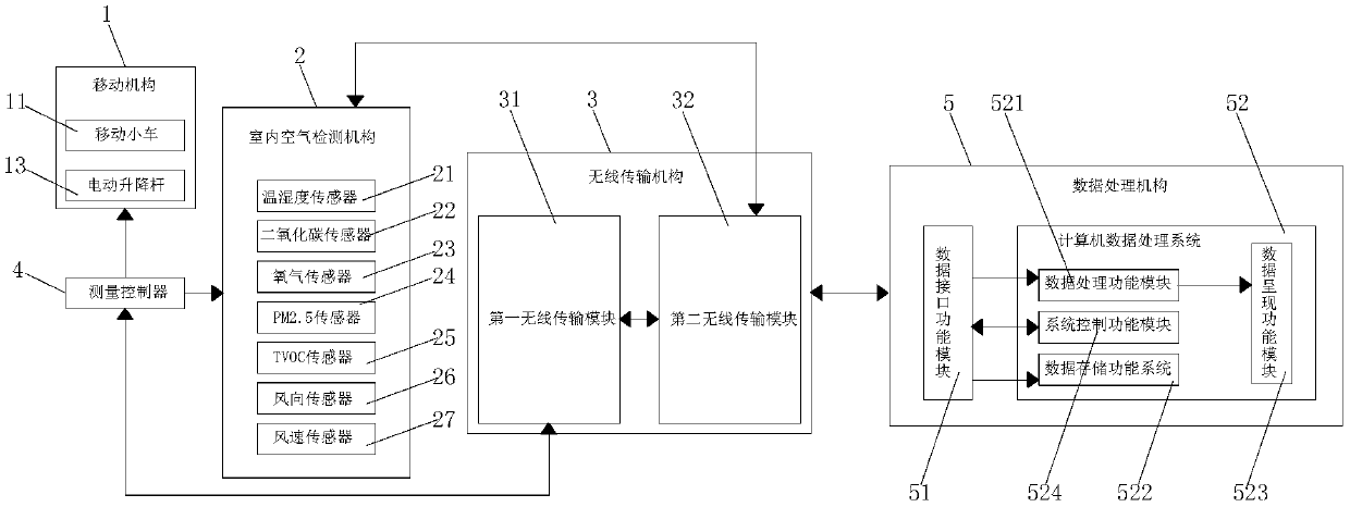 Three-dimensional automatic surveying and mapping system for air parameters