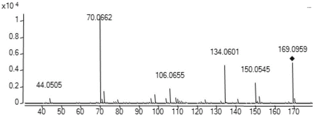 A kind of method for determining cyclic dipeptide in liquor