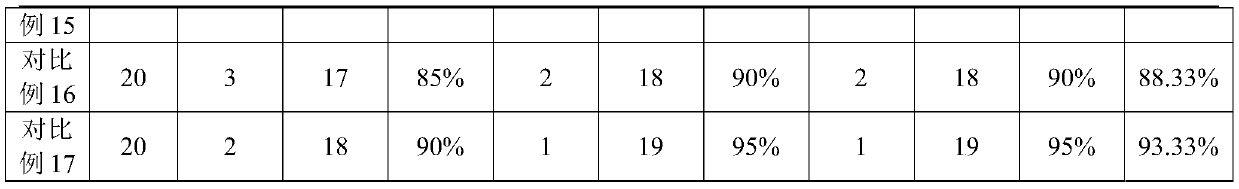 Composition for relieving eye fatigue and preparation of composition