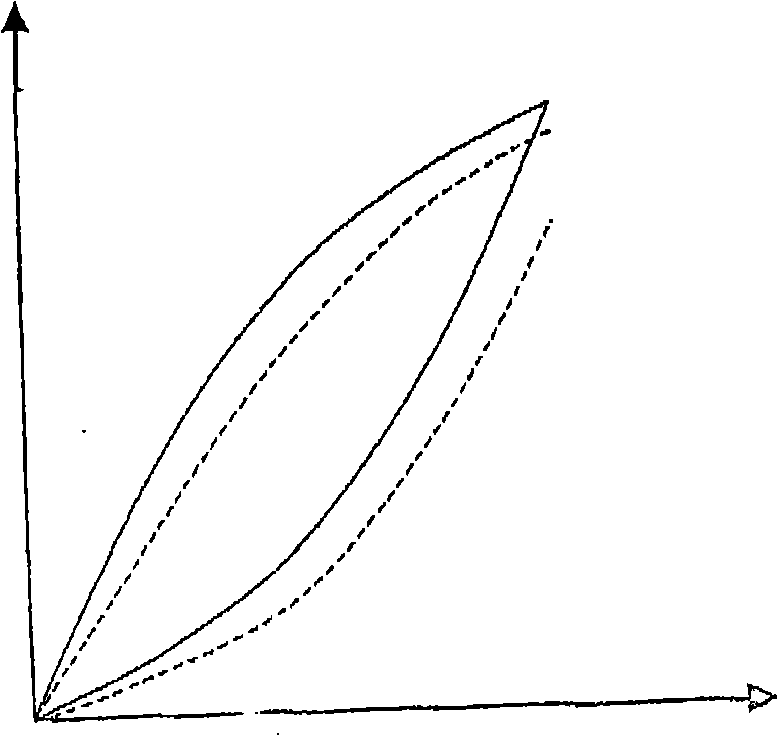 Inductive position or angle measurement device