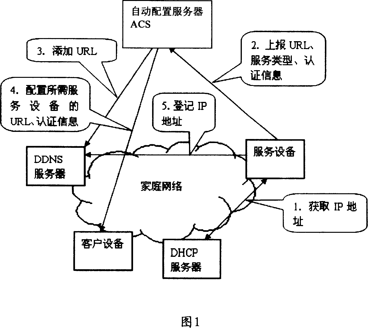 Automatic configuration method, system and device