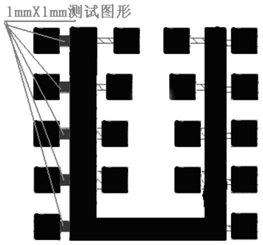 Preparation method of low-current-noise high-resistance-value dispersive chip resistor slurry