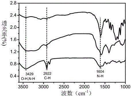 Ratio-type fluorescent probe based on carbon dot as well as preparation method and application thereof