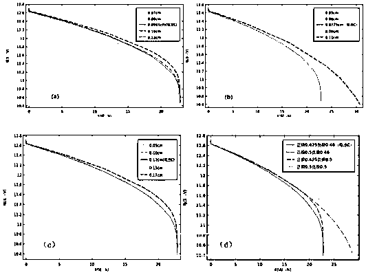 Simulation method for assisting in design and inspection of lead-acid battery based on electrochemical principle