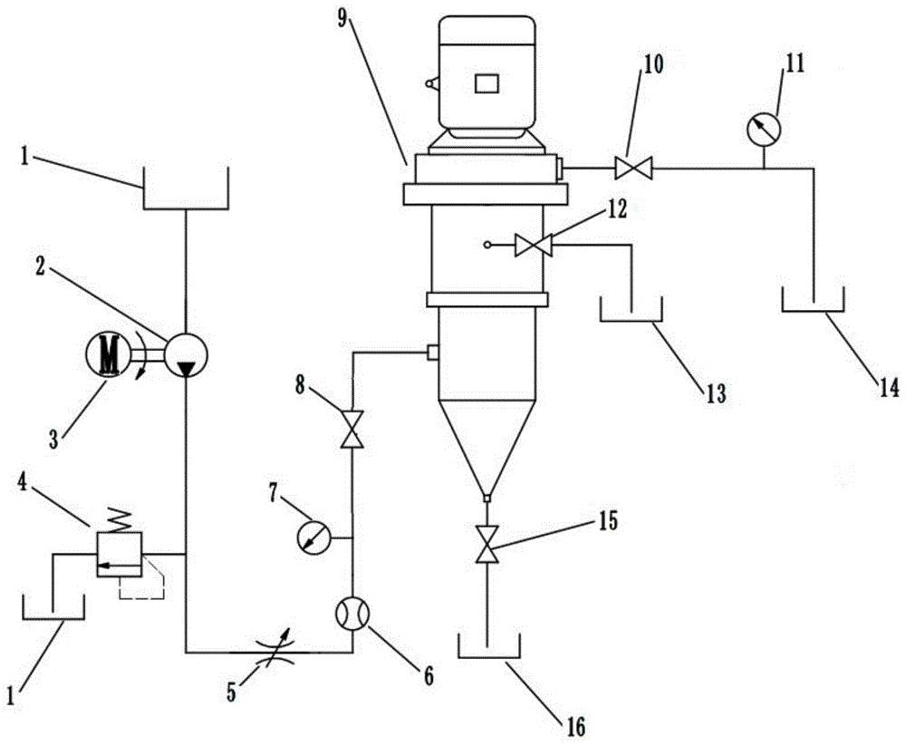 A system based on a supergravity cyclone oil purification device and its efficacy testing method