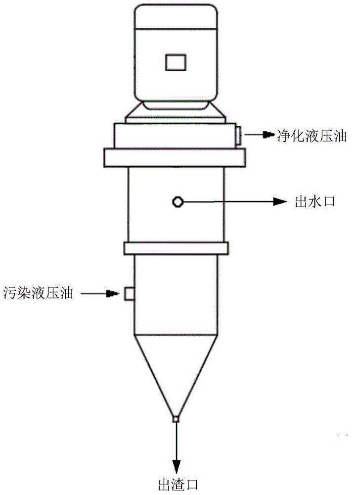 A system based on a supergravity cyclone oil purification device and its efficacy testing method