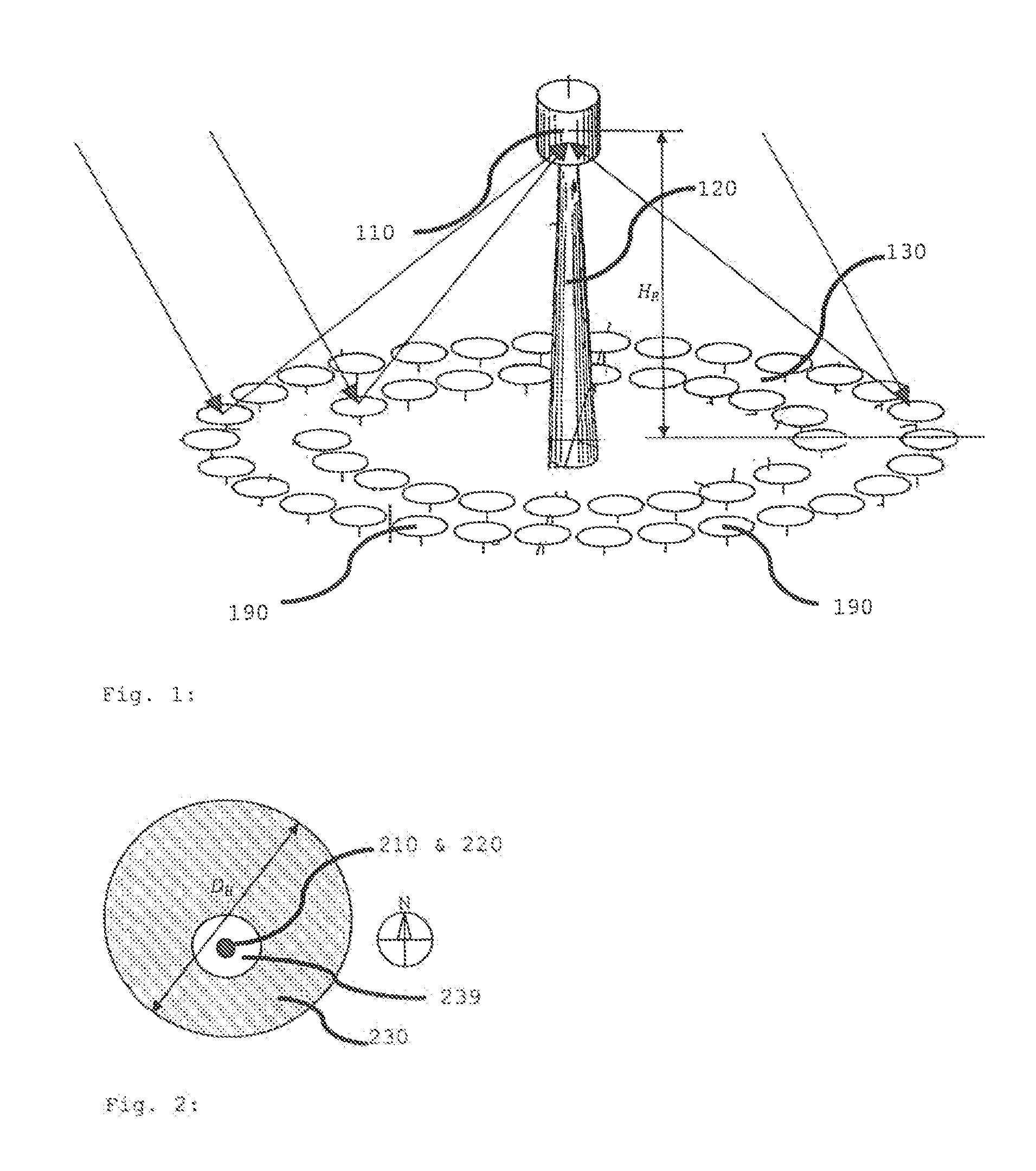 Central receiver solar system comprising a heliostat field