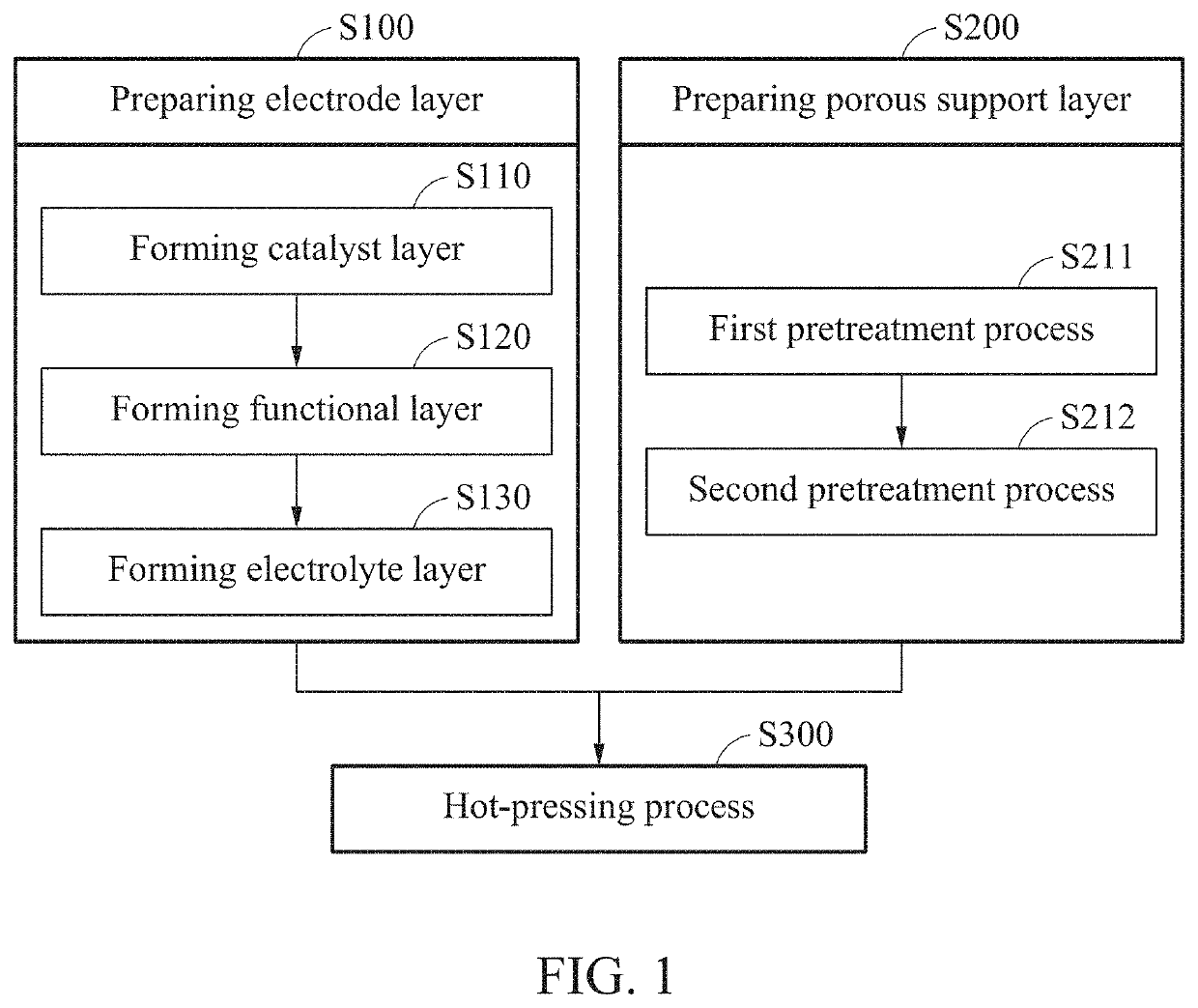 Membrane-electrode assembly and method for manufacturing the same